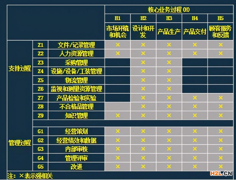 ISO9001:2015質量管理體系文件編寫指南