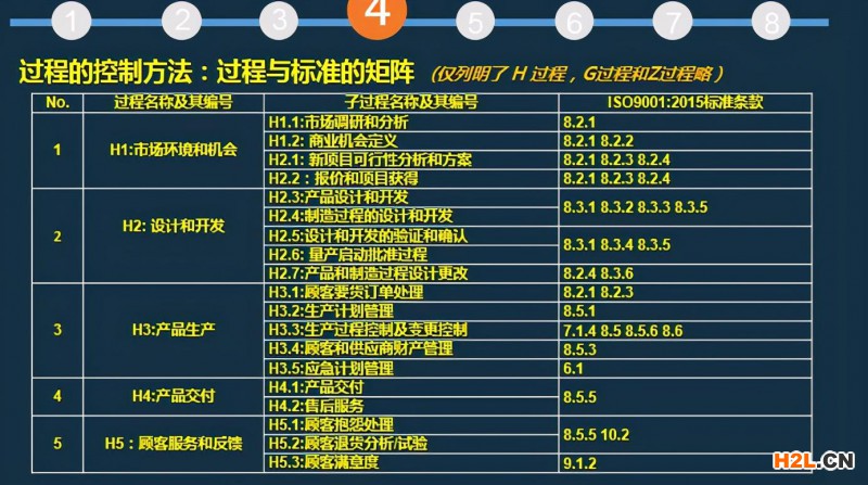 ISO9001:2015質量管理體系文件編寫指南