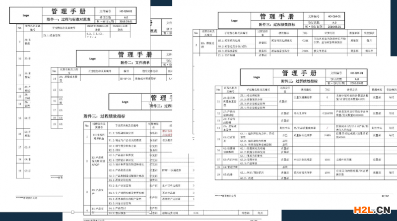 ISO9001:2015質量管理體系文件編寫指南