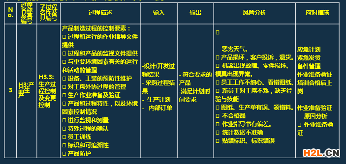 ISO9001:2015質量管理體系文件編寫指南