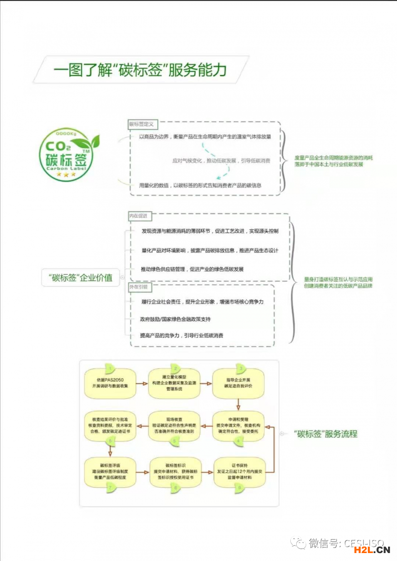 賽西認證“碳標簽評價服務”助力“碳達峰與碳中和”