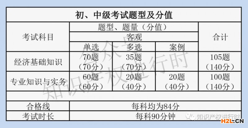 知識產(chǎn)權(quán)師考試，答題的幾個提分技巧