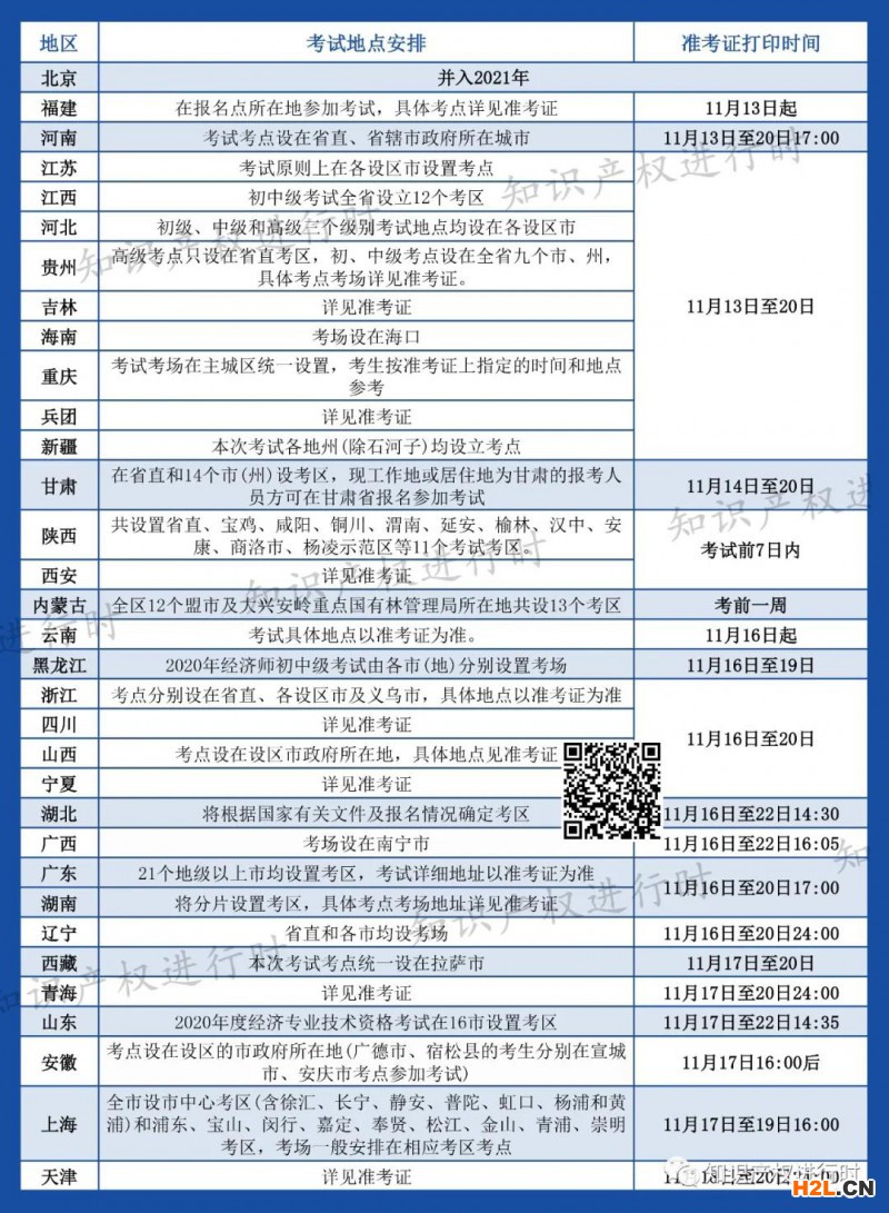 2020知識產權師考試地點分布、考試時間!