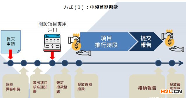 香港BUD專項(xiàng)基金如何申請(qǐng)？2020最新最全香港BUD專項(xiàng)基金申請(qǐng)方法來了！