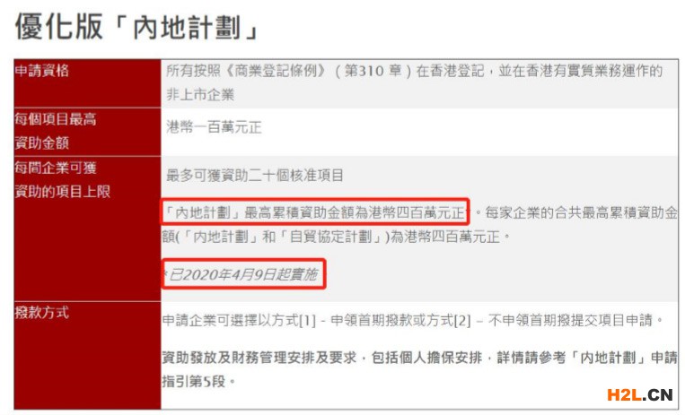 代辦BUD專項基金申請