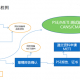電子產品出口日本做METI備案 需要什么資料