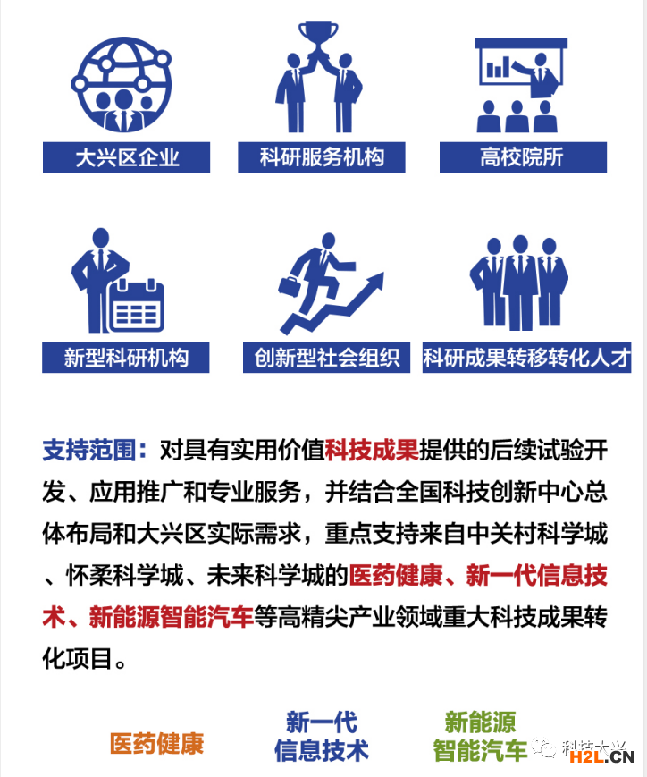 大興區：高企認定獎勵30萬元，發明專利資助5萬元
