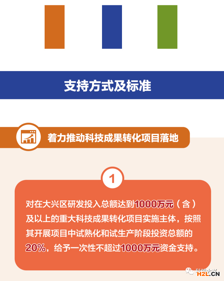 大興區：高企認定獎勵30萬元，發明專利資助5萬元
