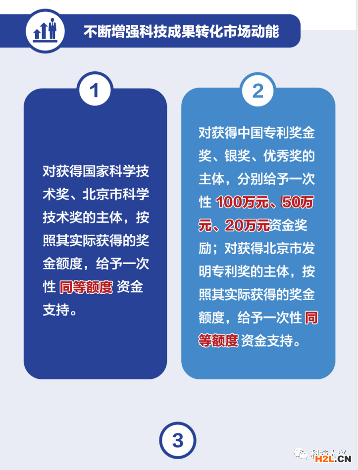 大興區：高企認定獎勵30萬元，發明專利資助5萬元