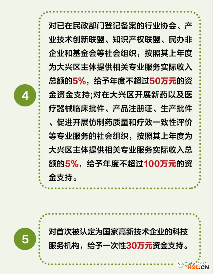 大興區：高企認定獎勵30萬元，發明專利資助5萬元