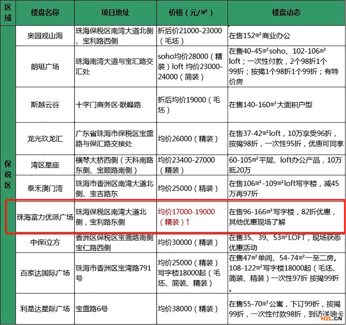 【雙重補(bǔ)貼】申請香港BUD拓展內(nèi)地市場，還能享受橫琴政策優(yōu)惠