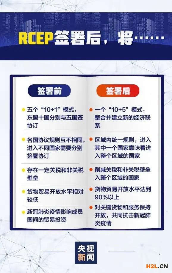 RCEP是什么？為何如此重要？一圖讀懂