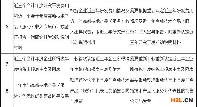 國家高新技術(shù)企業(yè)重新認(rèn)定與首次認(rèn)定的異同之處