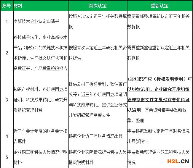 國家高新技術(shù)企業(yè)重新認(rèn)定與首次認(rèn)定的異同之處