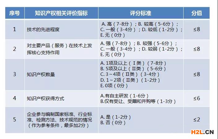 國家高新技術(shù)企業(yè)重新認(rèn)定與首次認(rèn)定的異同之處