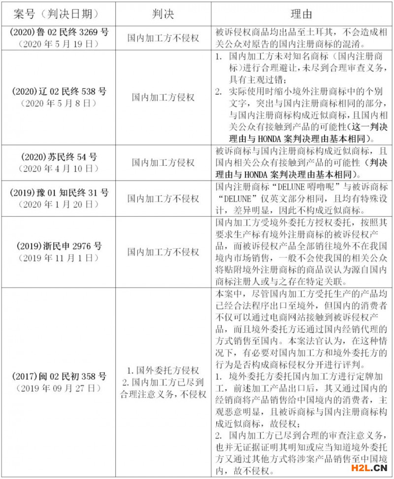 涉外定牌加工中的商標侵權風險及防范