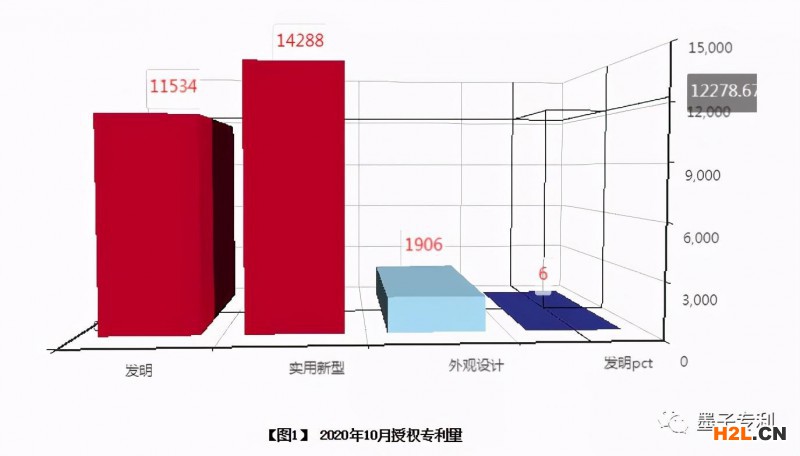 2020年10月全國高校專利分析