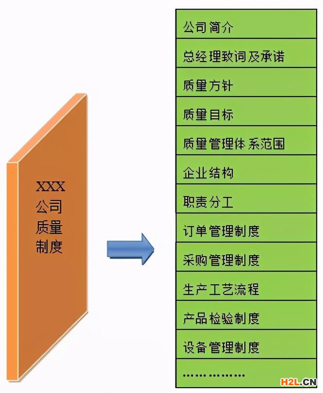 質量管理制度層級示例