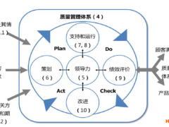 小微企業應用ISO 9001提升質量管理實施指南發布