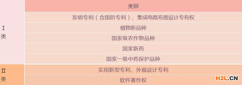 2021年高企申報，您的知識產權準備好了嗎？