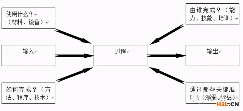 某企業IATF16949 外審準備及相關注意事項！