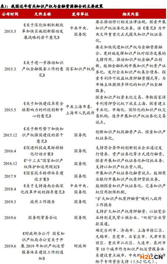 知識產權融資模式與風險分析