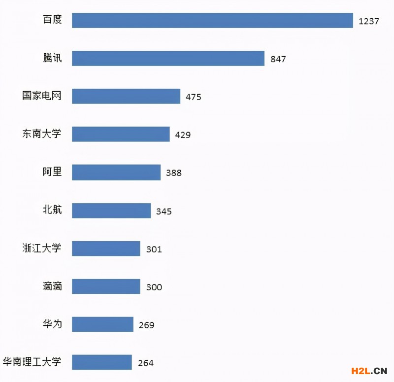 交通大數據技術專利飛速發展，創新主體積極布局！