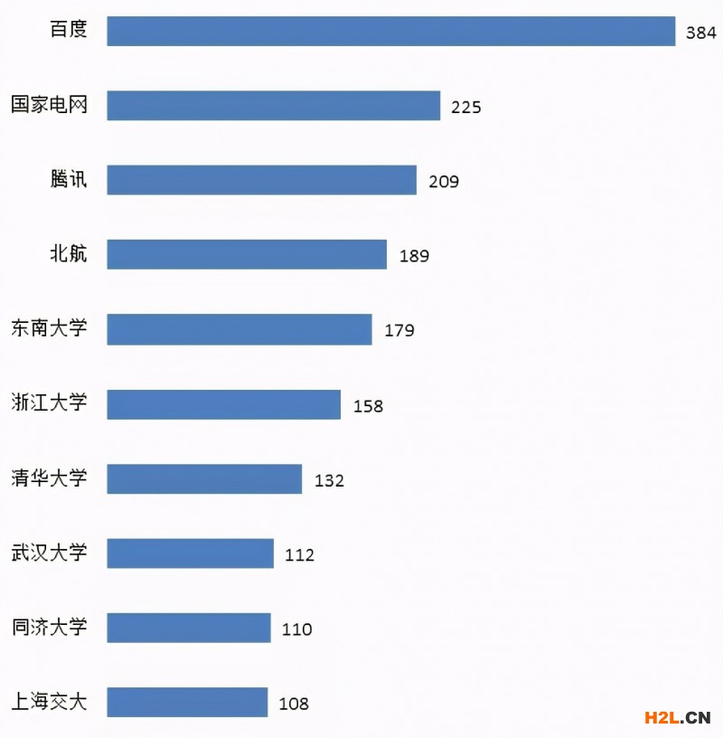 交通大數據技術專利飛速發展，創新主體積極布局！
