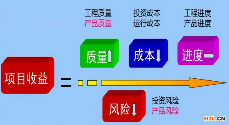 12步做好質量管理！