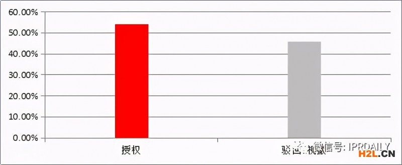 公眾意見