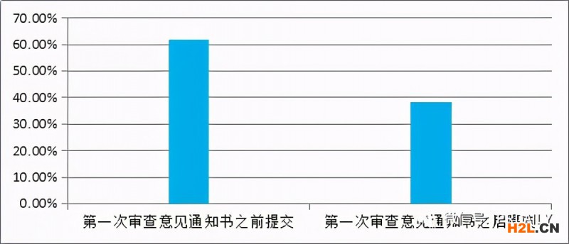 公眾意見