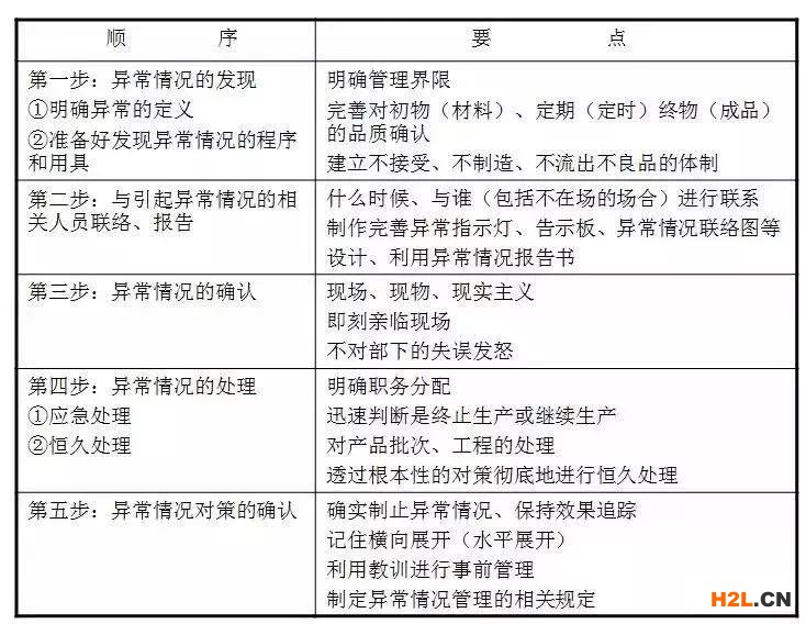 質(zhì)量問題頻發(fā)的工廠應(yīng)該這么做，其實一點也不難 ！