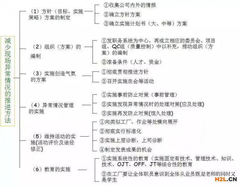 質(zhì)量問題頻發(fā)的工廠應(yīng)該這么做，其實一點也不難 ！