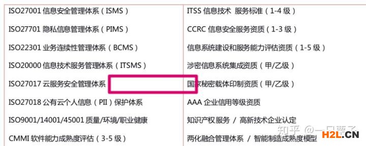軟件公司投標(biāo)需要什么認(rèn)證資格？