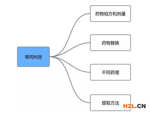 中醫藥專利侵權判定，顛覆你對專利侵權的認知！