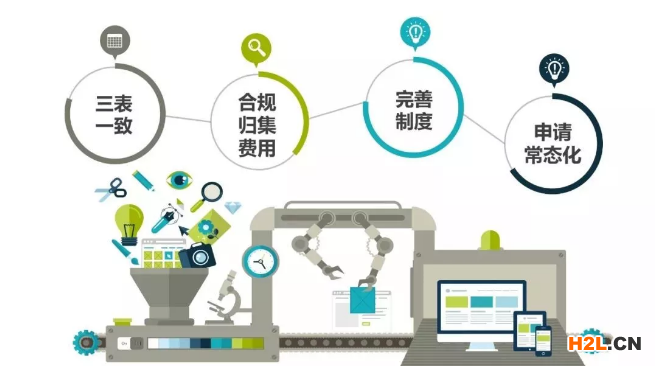 想要申請高新技術企業認定的企業請注意這四點