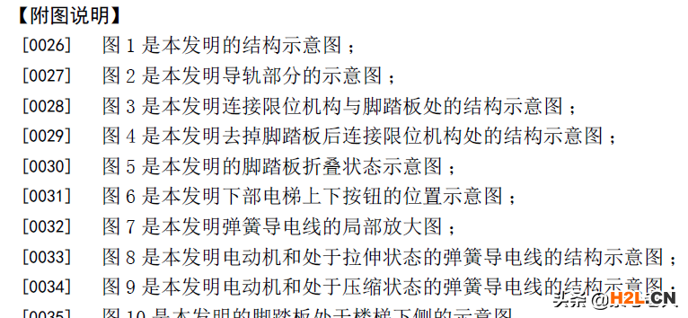 教你如何自己申請專利，省錢還能漲知識