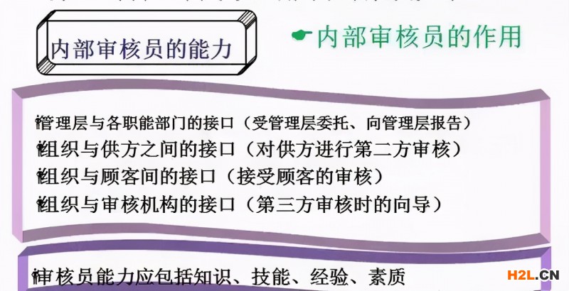 內審不符合項怎么整改？