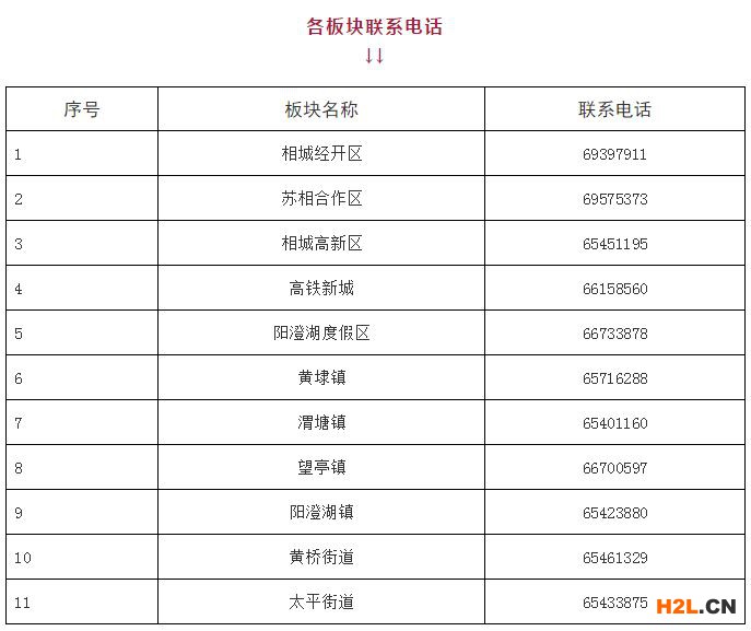 2020年度蘇州市相城區(qū)企業(yè)工程技術(shù)研究中心項目申報指南