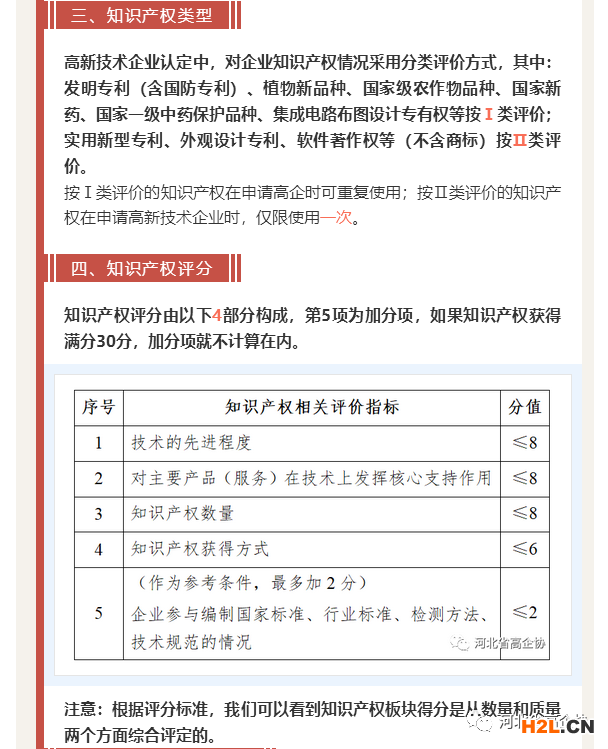 明年報(bào)高新技術(shù)企業(yè)，你的知識產(chǎn)權(quán)符合要求嗎？