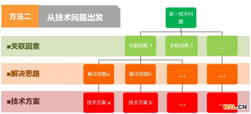 專利挖掘方法