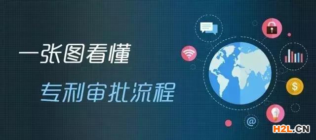 一張圖記住專利申請(qǐng)審批流程