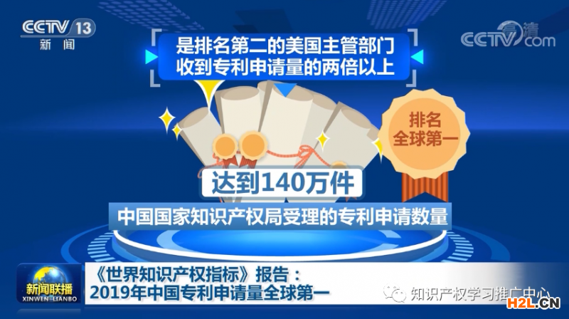 《世界知識產(chǎn)權(quán)指標(biāo)》報(bào)告：2019年中國專利申請量全球第一