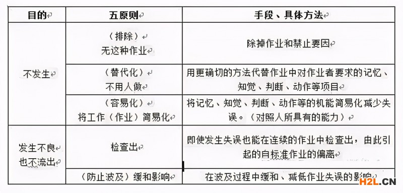 防呆防錯這樣做，提升品質(zhì)，增加效益！