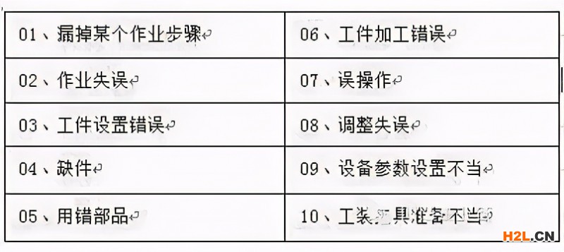 防呆防錯這樣做，提升品質(zhì)，增加效益！