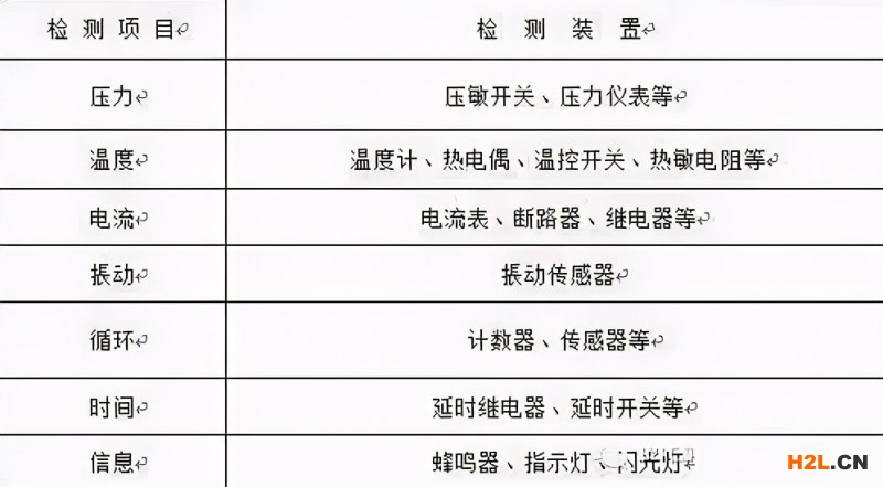 防呆防錯這樣做，提升品質(zhì)，增加效益！