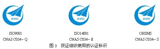 認證標志