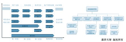 ISO20000認(rèn)證案例