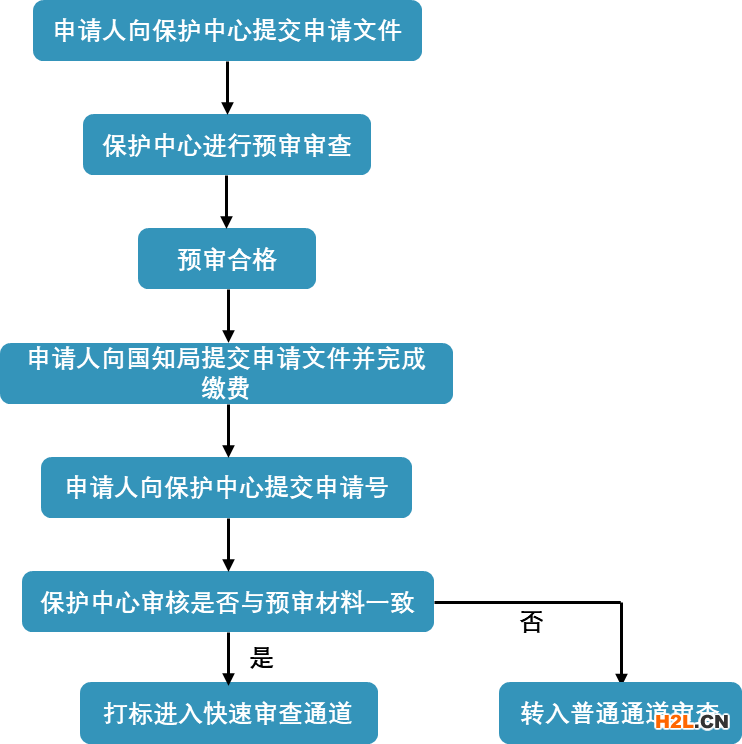 要想專利授權快上加快，知道這幾點很有必要！