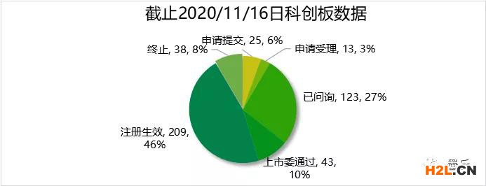 因專利問題導致科創板IPO終止的案例一覽表